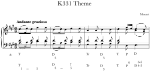 K331 Theme