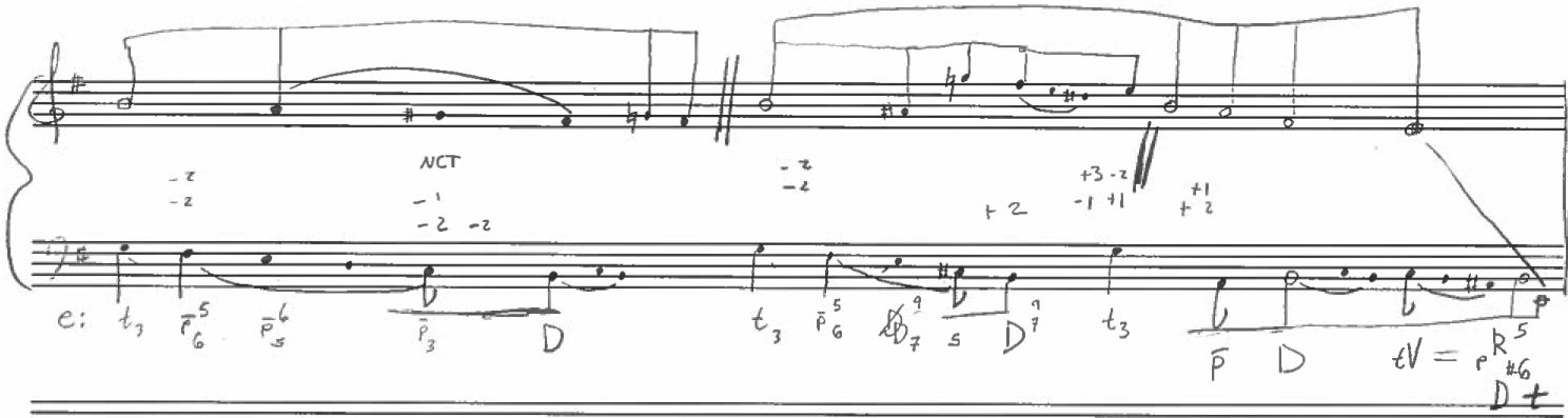 chopin schnker graph DRAFT.png