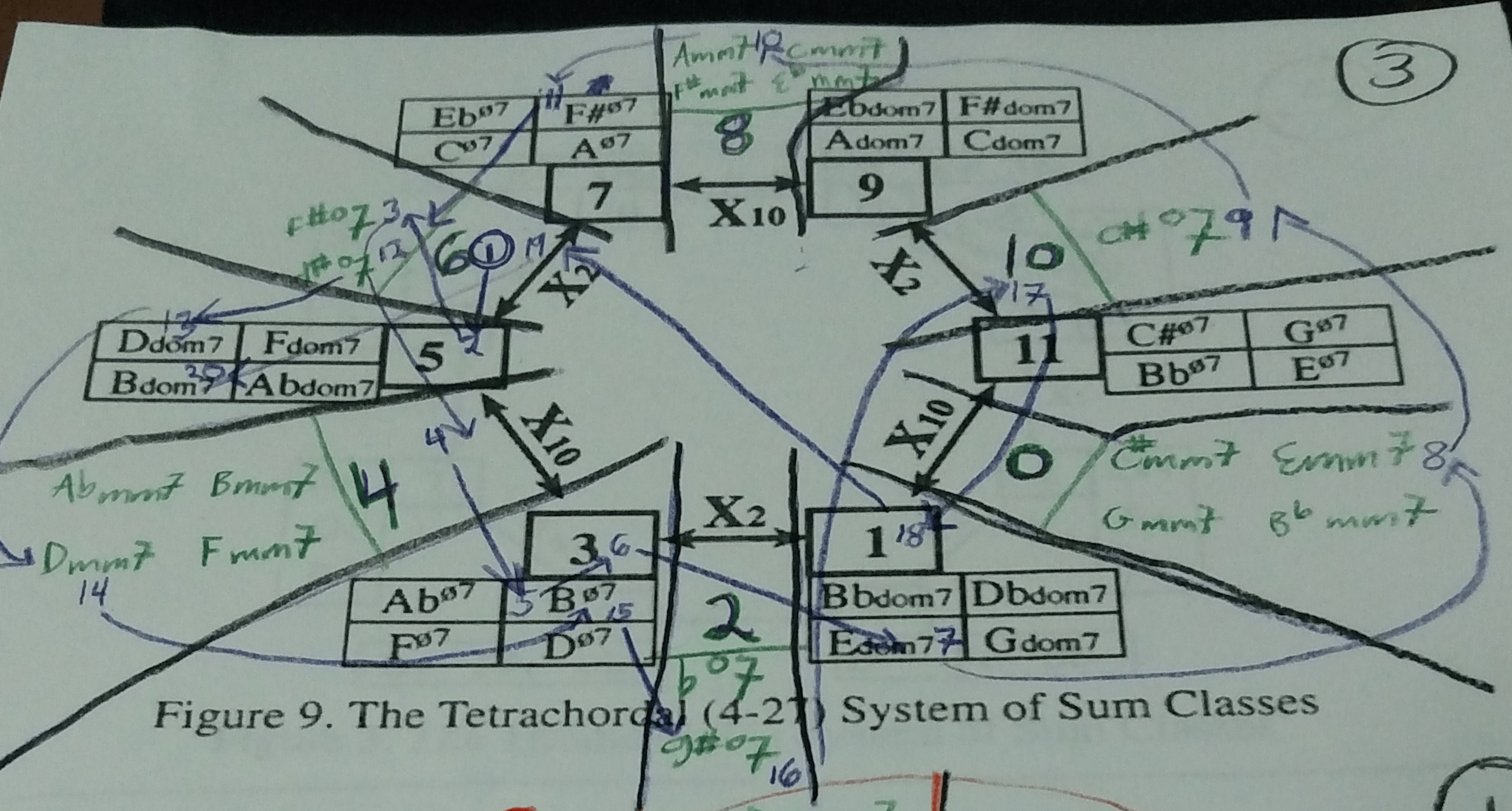 first phrase sum classes