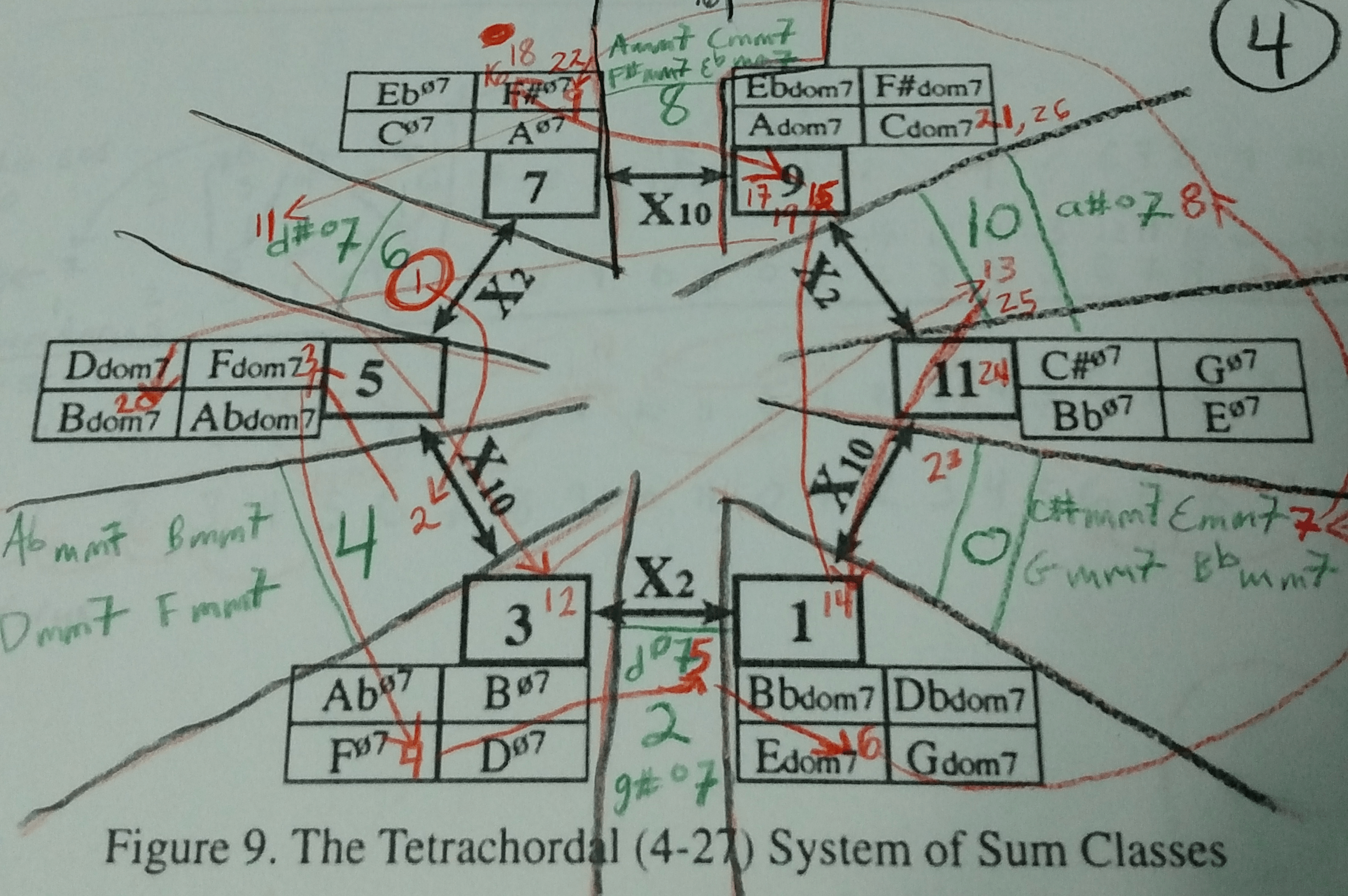 second phrase sum classes