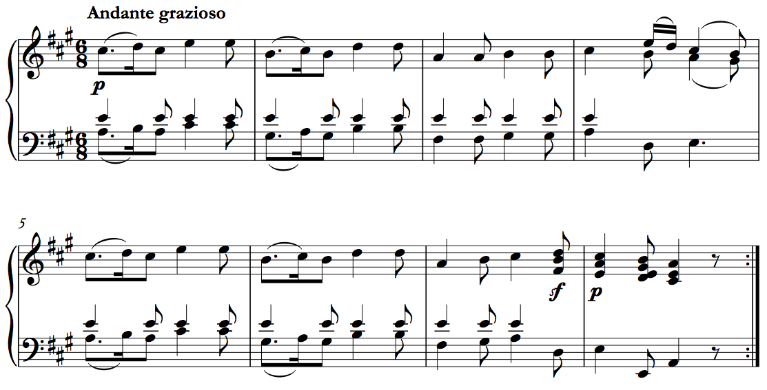 Lesson 2: Tonic and Dominant – Dr. Kit Music